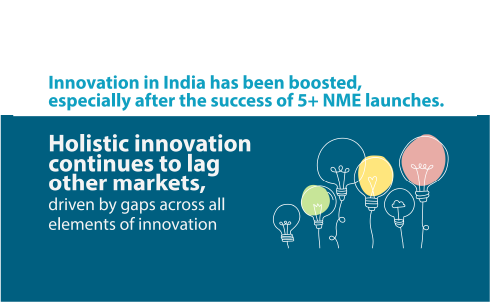 Assessment of India’s Current Innovation Ecosystem