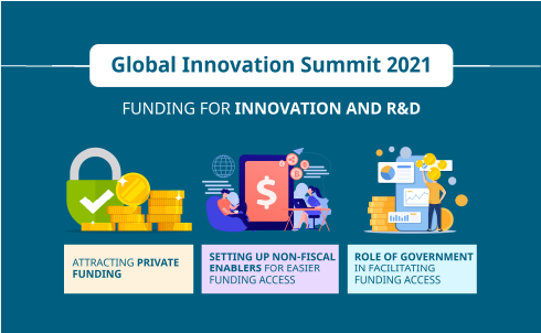 Funding Innovation & R&D in Indian Pharma