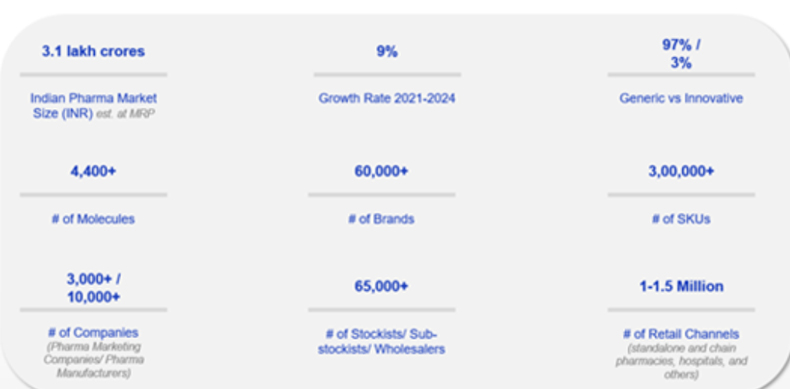 Population Growth