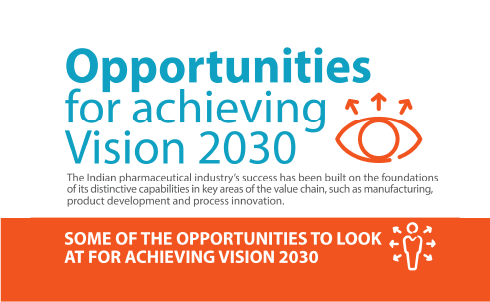Opportunities For Achieving Vision 2030