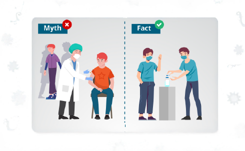 Vaccination: Myths vs Facts