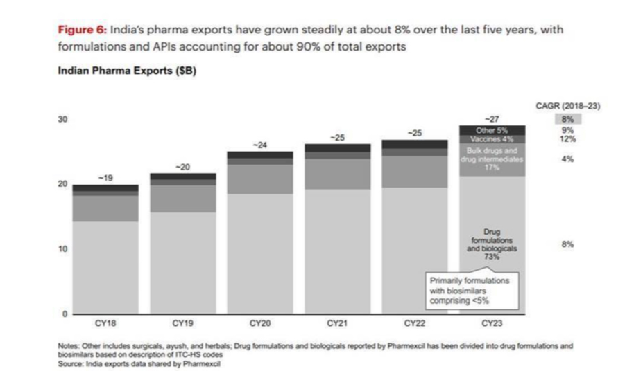Population Growth