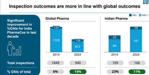 Disease Burden