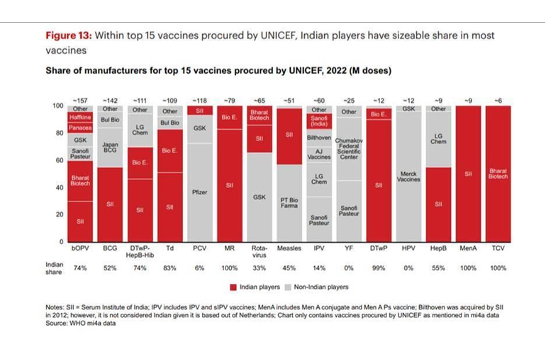 Disease Burden